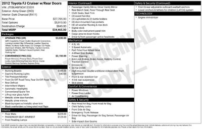 2012 Toyota FJ Cruiser Base